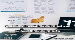 النماذج الفنية الاستمرارية و الانعكاسية Chart Patterns