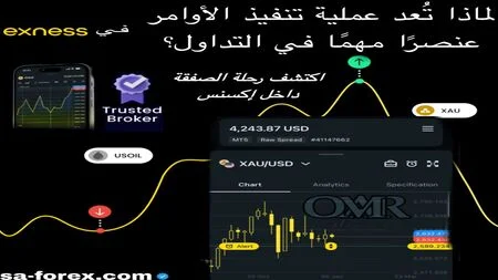 الصفقات داخل Exness من ضغطة المتداول إلى التنفيذ في السوق