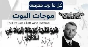 شرح نظرية موجات إليوت Elliott Waves في التداول