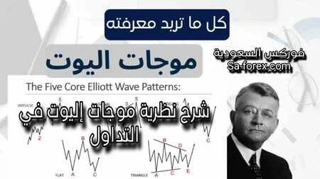 شرح نظرية موجات إليوت Elliott Waves في التداول