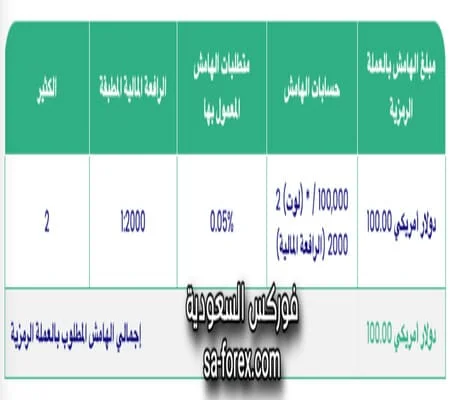 على سبيل المثال حساب بالدولار الأمريكي