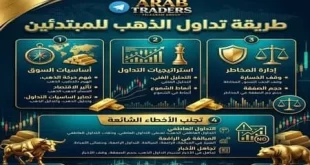 طريقة تداول الذهب XAUUSD للمبتدئين