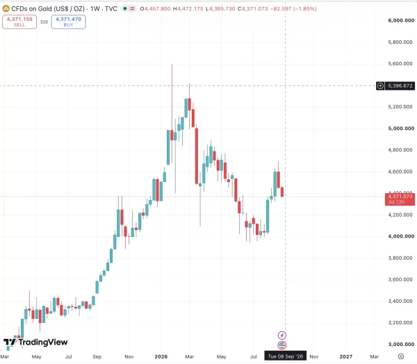 تحليل الذهب الأسبوعي XAUUSD من 1 إلى 4 سبتمبر 2026