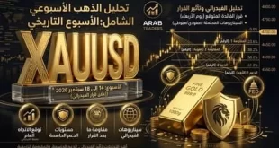 التحليل الأسبوعي للذهب XAUUSD من 14 إلى 18 سبتمبر 2026